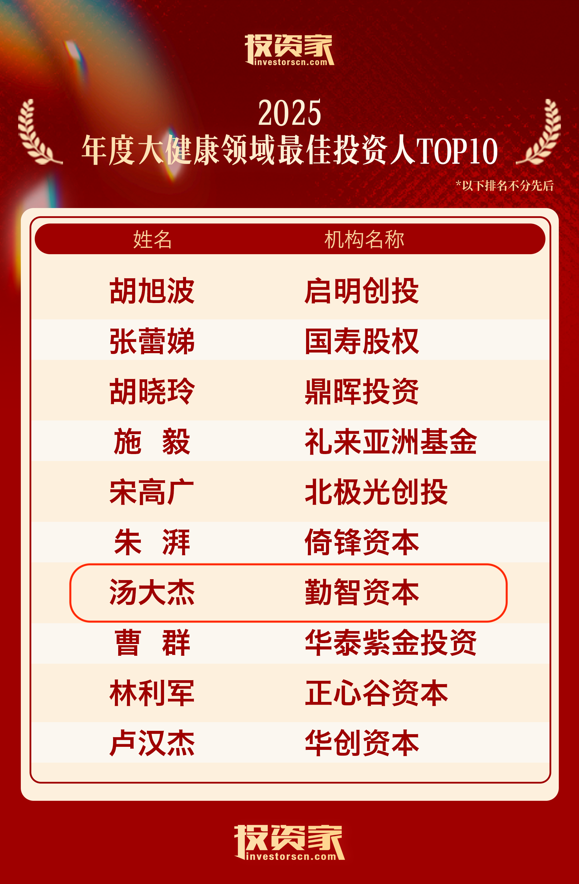 再获认可｜勤智资本及董事长汤大杰博士入选投资家网2025年度榜单
